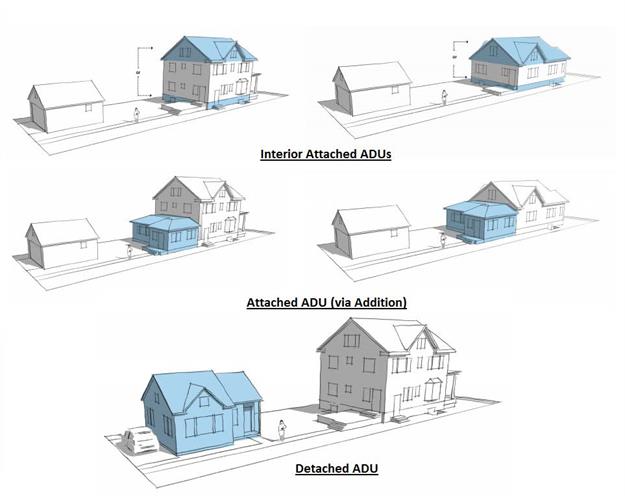 Accessory Dwelling Unit Varieties